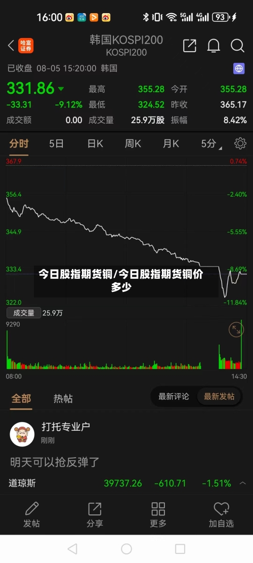 今日股指期货铜/今日股指期货铜价多少-第2张图片