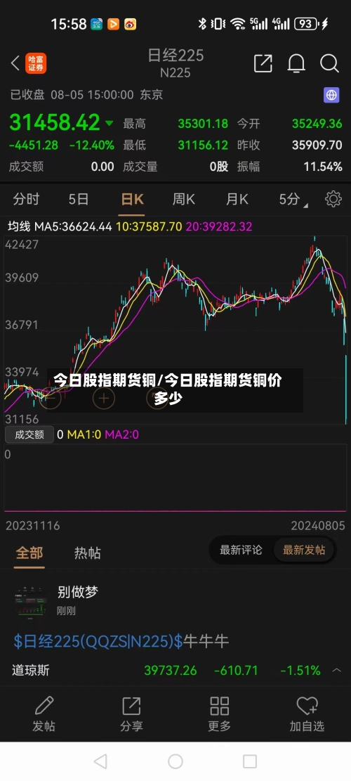 今日股指期货铜/今日股指期货铜价多少