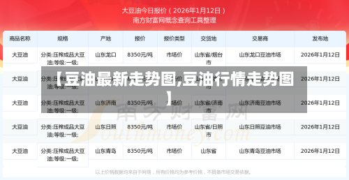 【豆油最新走势图,豆油行情走势图】