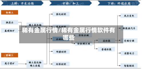 稀有金属行情/稀有金属行情软件有哪些