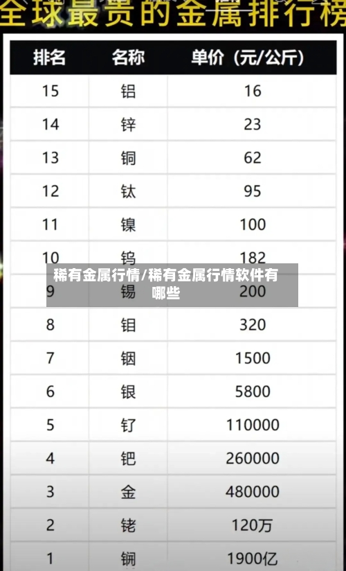 稀有金属行情/稀有金属行情软件有哪些-第3张图片