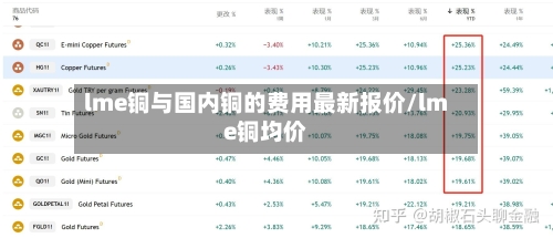 lme铜与国内铜的费用最新报价/lme铜均价