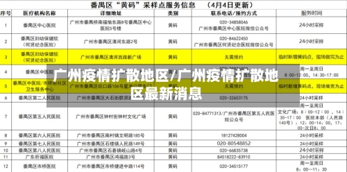 广州疫情扩散地区/广州疫情扩散地区最新消息