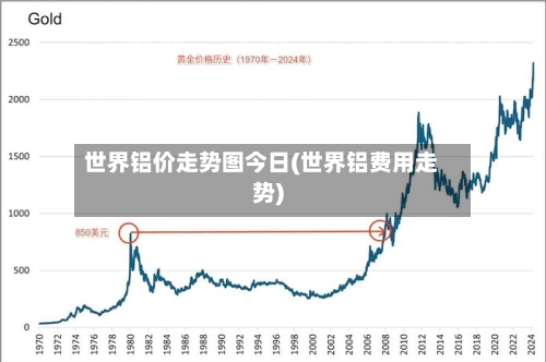 世界铝价走势图今日(世界铝费用走势)-第3张图片
