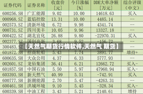 【天然气期货行情软件,天然气 期货】