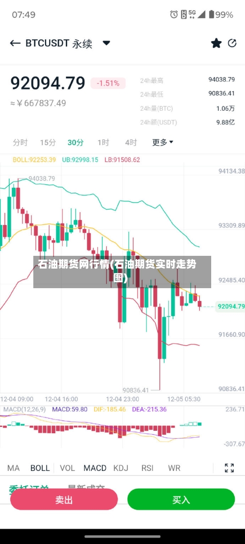 石油期货网行情(石油期货实时走势图)-第2张图片