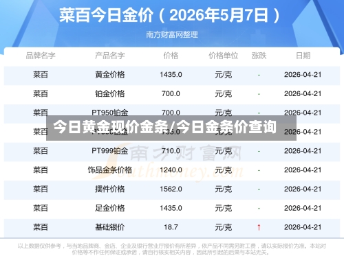 今日黄金现价金条/今日金条价查询