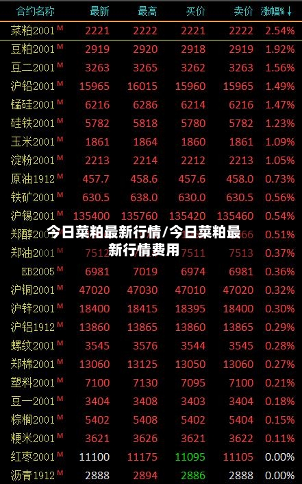 今日菜粕最新行情/今日菜粕最新行情费用