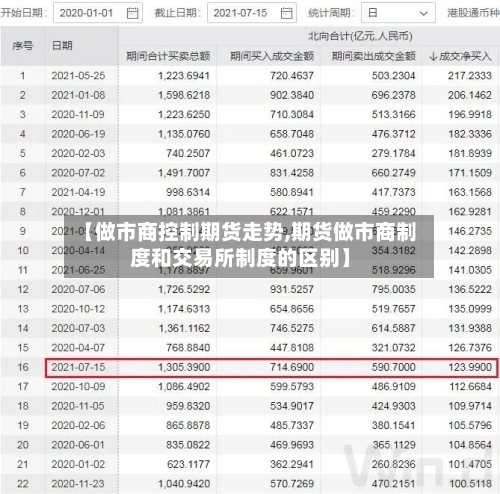 【做市商控制期货走势,期货做市商制度和交易所制度的区别】