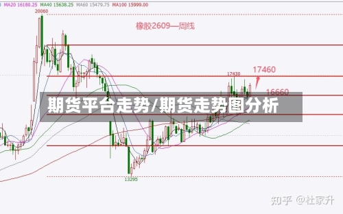 期货平台走势/期货走势图分析-第2张图片