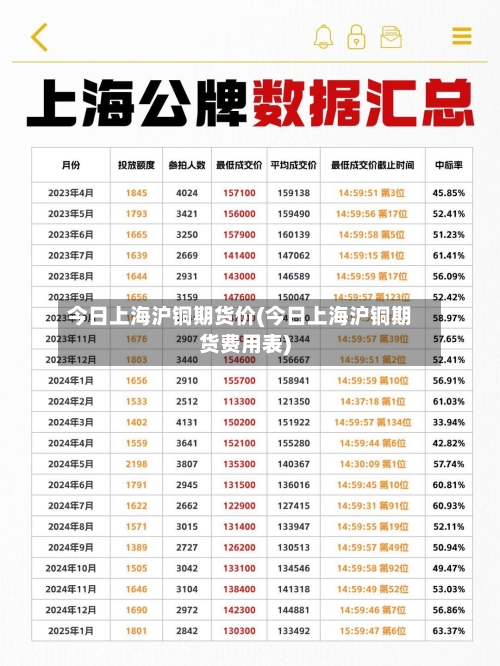 今日上海沪铜期货价(今日上海沪铜期货费用表)