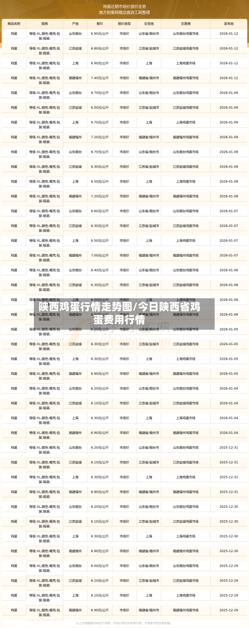 陕西鸡蛋行情走势图/今日陕西省鸡蛋费用行情