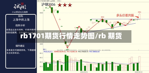rb1701期货行情走势图/rb 期货
