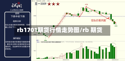 rb1701期货行情走势图/rb 期货-第3张图片