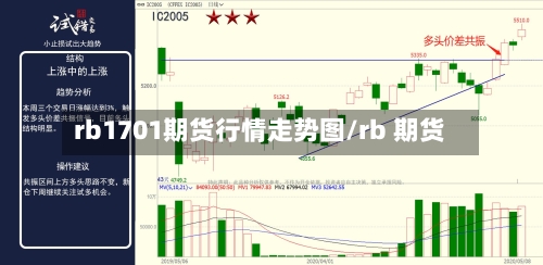 rb1701期货行情走势图/rb 期货-第2张图片