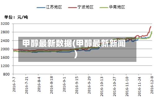 甲醇最新数据(甲醇最新新闻)-第2张图片
