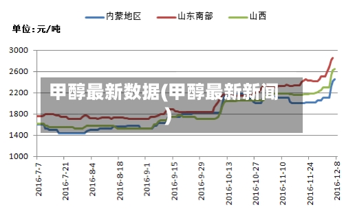 甲醇最新数据(甲醇最新新闻)-第3张图片