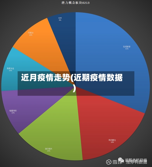 近月疫情走势(近期疫情数据)