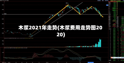 木浆2021年走势(木浆费用走势图2020)-第2张图片