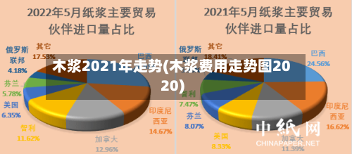 木浆2021年走势(木浆费用走势图2020)