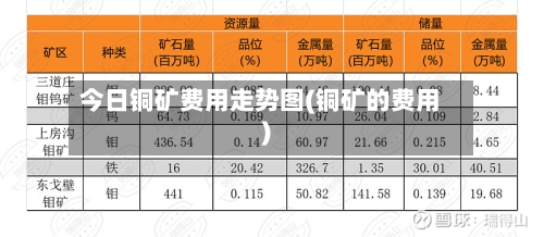 今日铜矿费用走势图(铜矿的费用)-第2张图片
