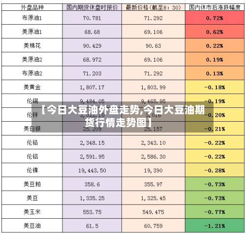 【今日大豆油外盘走势,今日大豆油期货行情走势图】-第2张图片
