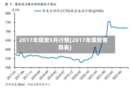2017年煤炭5月行情(2017年煤炭费用表)