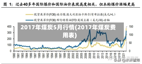 2017年煤炭5月行情(2017年煤炭费用表)-第2张图片