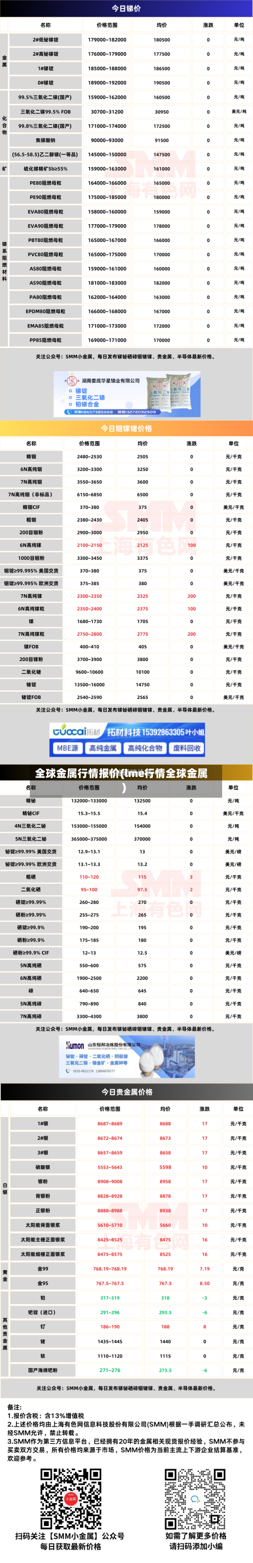 全球金属行情报价(lme行情全球金属)-第3张图片