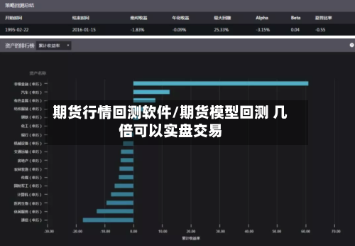 期货行情回测软件/期货模型回测 几倍可以实盘交易-第3张图片