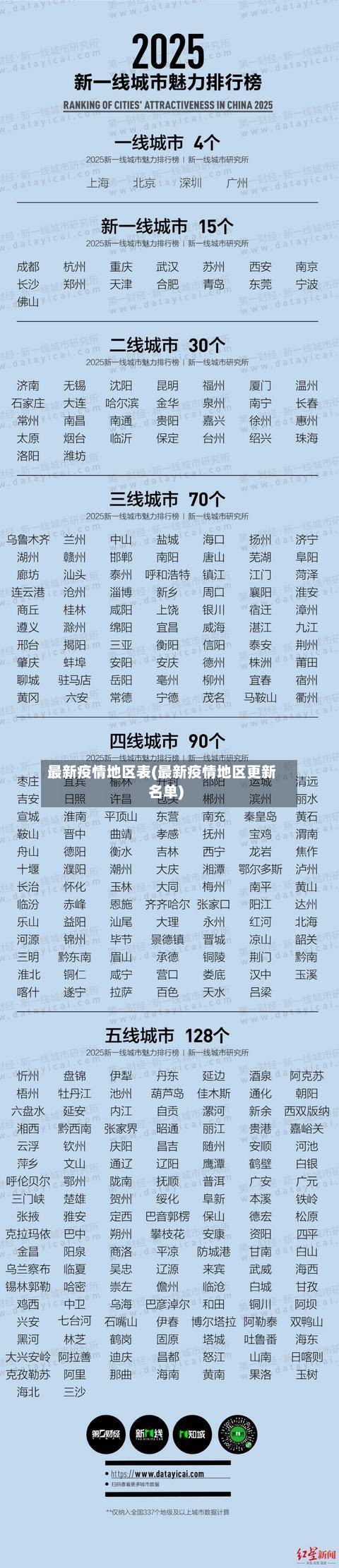 最新疫情地区表(最新疫情地区更新名单)