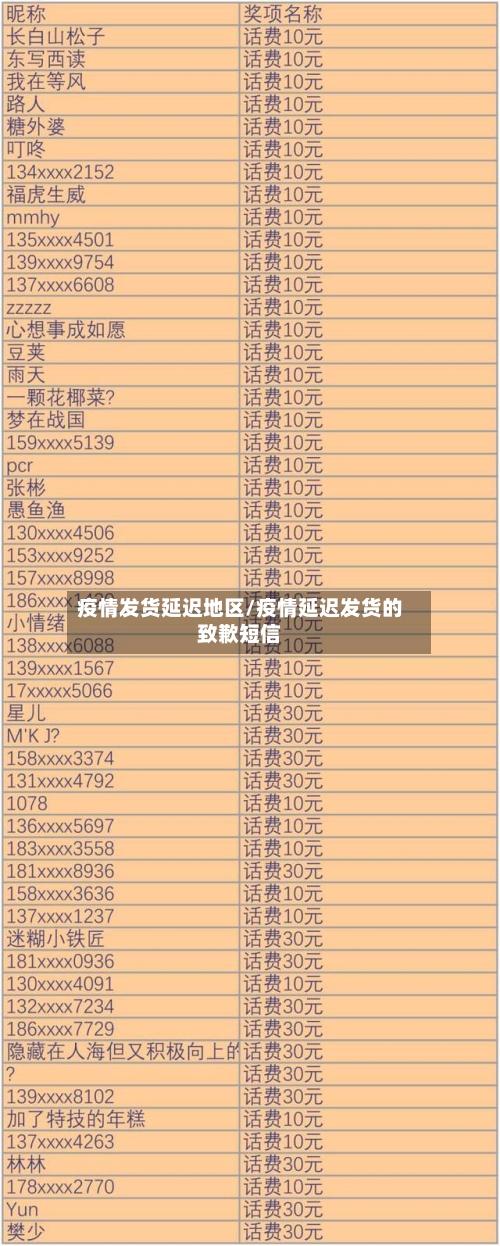 疫情发货延迟地区/疫情延迟发货的致歉短信