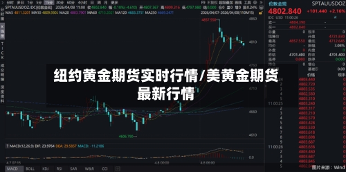 纽约黄金期货实时行情/美黄金期货最新行情