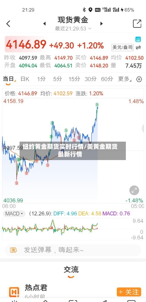 纽约黄金期货实时行情/美黄金期货最新行情-第3张图片