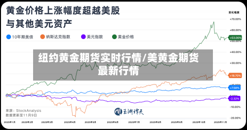纽约黄金期货实时行情/美黄金期货最新行情-第2张图片