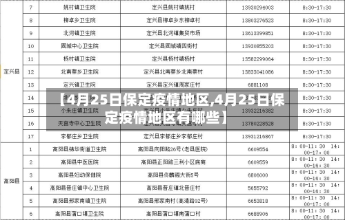 【4月25日保定疫情地区,4月25日保定疫情地区有哪些】-第2张图片