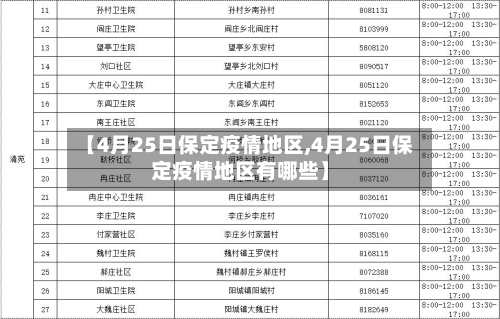 【4月25日保定疫情地区,4月25日保定疫情地区有哪些】
