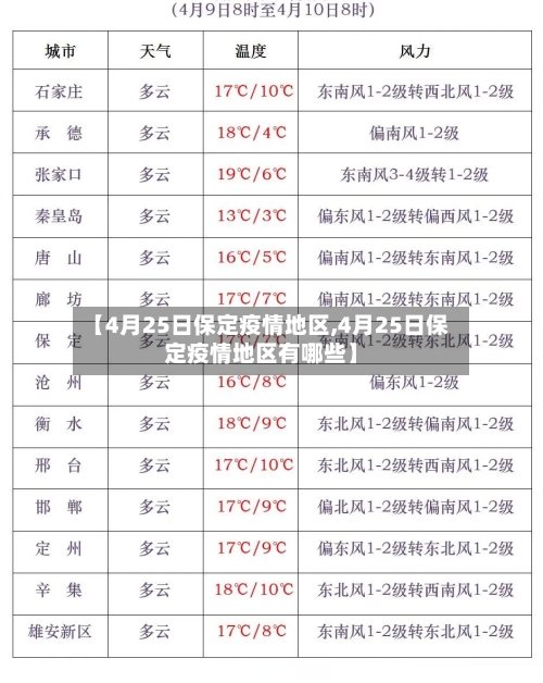 【4月25日保定疫情地区,4月25日保定疫情地区有哪些】-第3张图片
