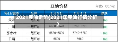 2021豆油走势(2021年豆油行情分析)
