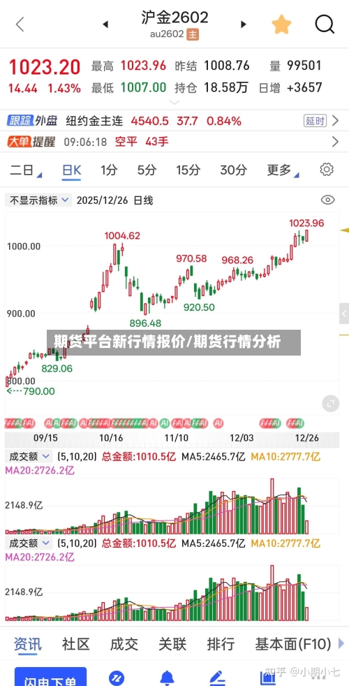 期货平台新行情报价/期货行情分析