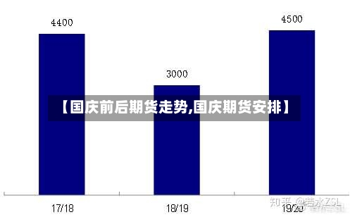 【国庆前后期货走势,国庆期货安排】-第2张图片