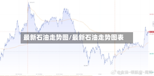 最新石油走势图/最新石油走势图表