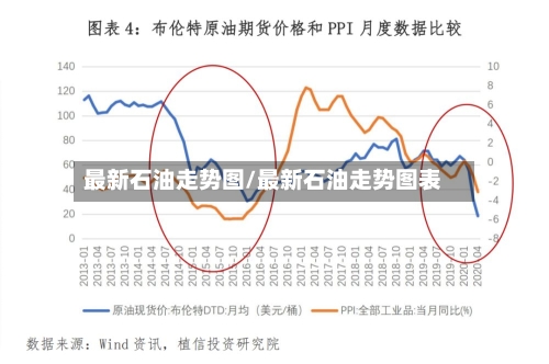 最新石油走势图/最新石油走势图表-第2张图片