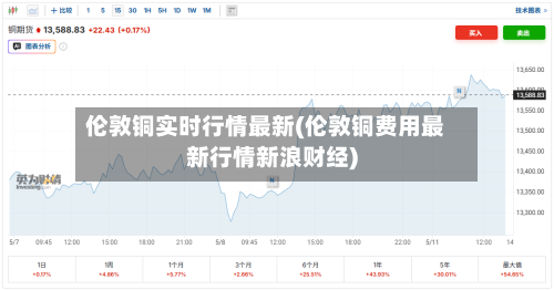 伦敦铜实时行情最新(伦敦铜费用最新行情新浪财经)-第2张图片