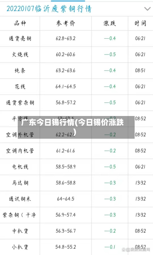 广东今日锡行情(今日锡价涨跌)
