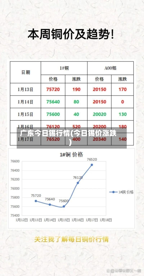 广东今日锡行情(今日锡价涨跌)-第3张图片