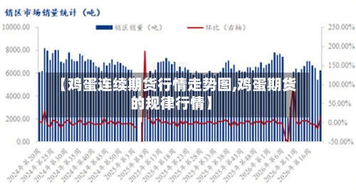 【鸡蛋连续期货行情走势图,鸡蛋期货的规律行情】-第2张图片