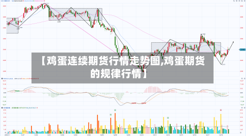 【鸡蛋连续期货行情走势图,鸡蛋期货的规律行情】