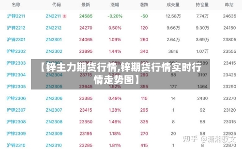 【锌主力期货行情,锌期货行情实时行情走势图】-第2张图片