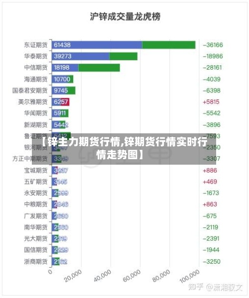 【锌主力期货行情,锌期货行情实时行情走势图】-第3张图片